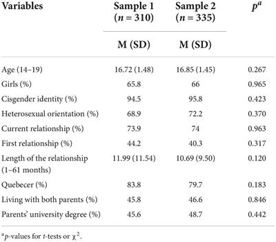 Relationship quality among dating adolescents: Development and validation of the Relationship Quality Inventory for Adolescents